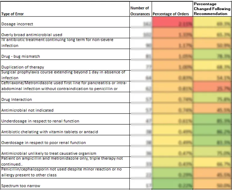 Individual Feedback Reports