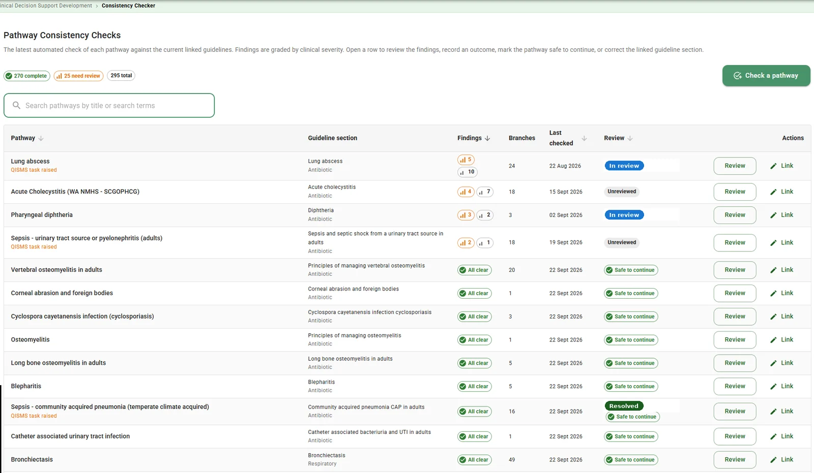 Pathway consistency checks listing findings by severity for each pathway and its guideline section