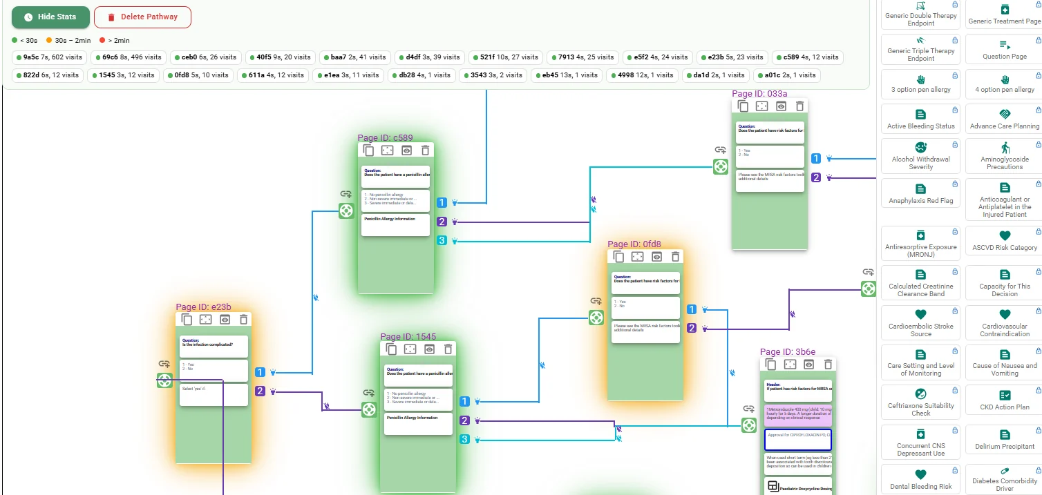 Pathway builder with dwell time per page shown in green, amber and red, and visit counts