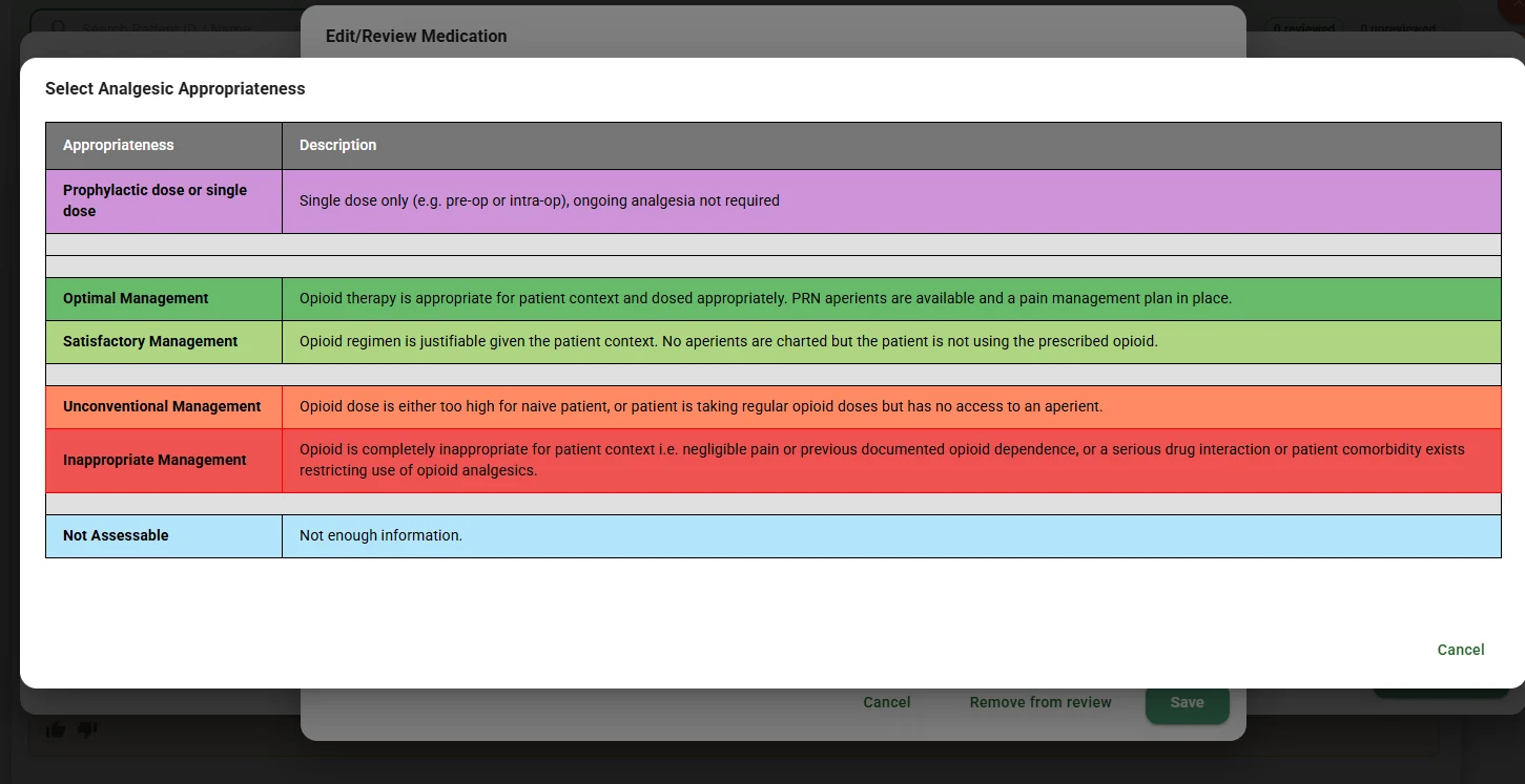 Analgesic appropriateness categories with descriptions, from optimal management to inappropriate management