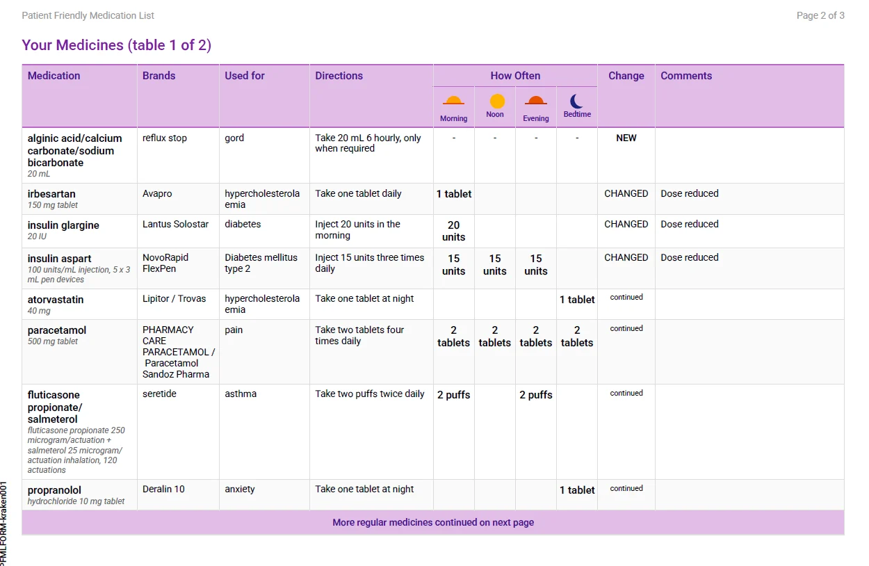 Patient friendly medication list showing each medicine, what it is for, when to take it and what changed